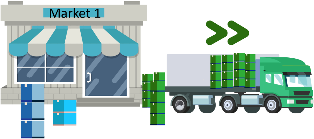 Lojistikte Optimizasyon ürün ve sistem dağıtım 